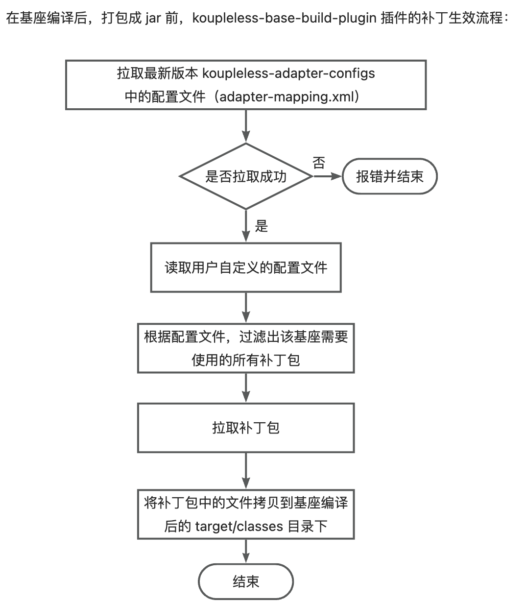 补丁生效原理